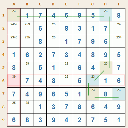 Sudoku: Par remoto