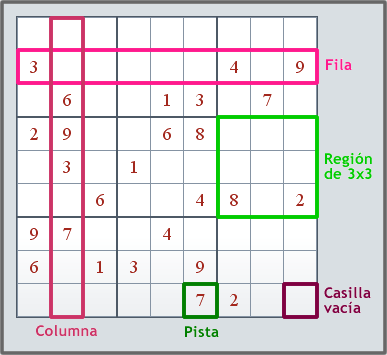 del tablero Sudoku del día | SudokuMania
