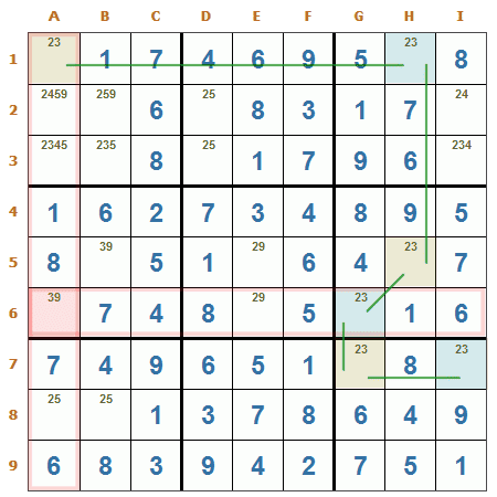 Sudoku: Par remoto