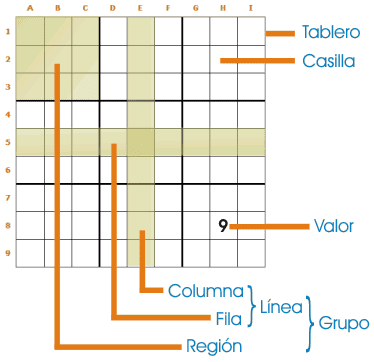 Reglas de Sudoku